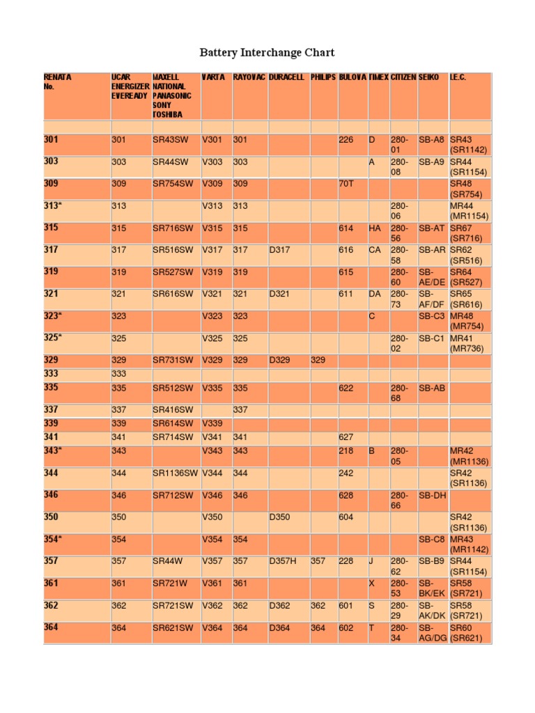 Batter Conversion Chart