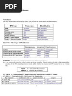 IPC Type Name Space Identification