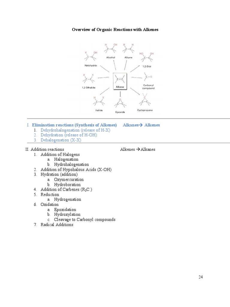 Organic Reactions for Chem Students | PDF | Alkene | Chemical Reactions