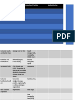 Brand Management Promotional Contains Media Selection: Loyalty and Market Share