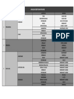 Analisis Kebutuhan Ruang Hotel