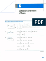 Beam Deflection Tables