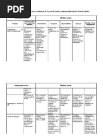 Tabela matriz a utilizar para a realização da 1ª parte da tarefa