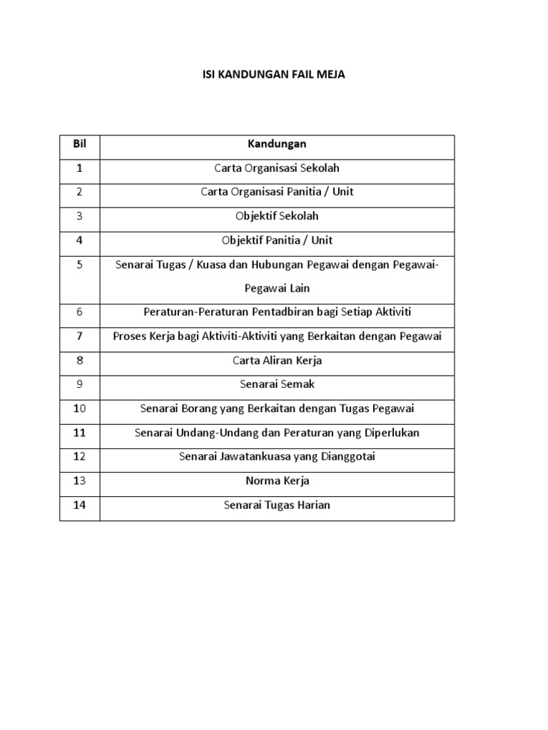 Fail Meja Sopiyah Yusof Pdf