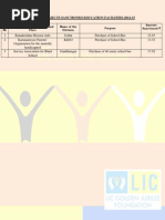 List of Projects Sanctioned-Education Facilities-2014-15