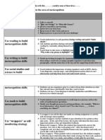 Metacognition Ideas