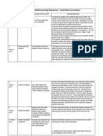 Numeracy Related Learning Outcomes