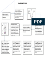 Diagrama de Flujo Practica 2 PDF