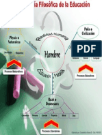 Antropologia Filosofica de la Educación - Mapa.pptx