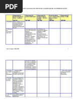 Analise e Comentario Critico