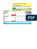 HASIL UJI COBA TES POTENSI AKADEMIK