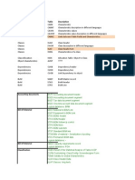 List of SAP Tables: Area Description