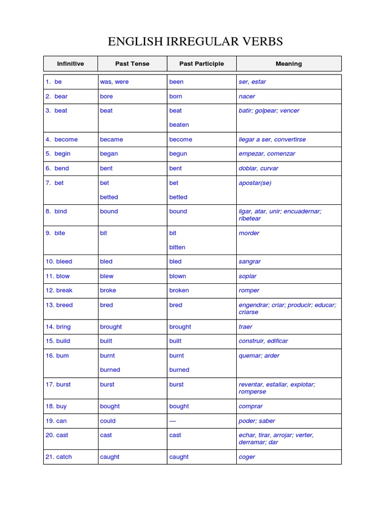003 Lista De Verbos Irregulares En Inglespdf Linguistic Typology