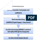 Carta Alir Pengisian Rekod Ekstra Kurikulum Pajsk14