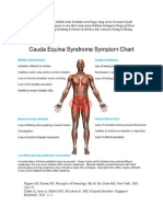 Cauda Equina Syndrome Adalah Suatu Keadaan Neurolo