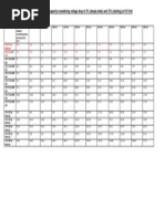 Cable Size Fewa Chart