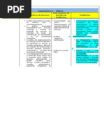 Subdominio D.3 TABELA Isabel Trabucho