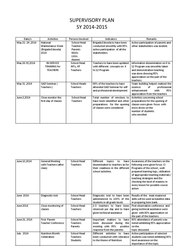 Supervisory Plan Quality Of Life Cognition