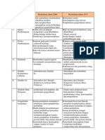 Perbedaan K13 Dan KTSP