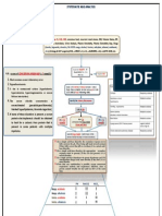 ABG Algorithm PDF