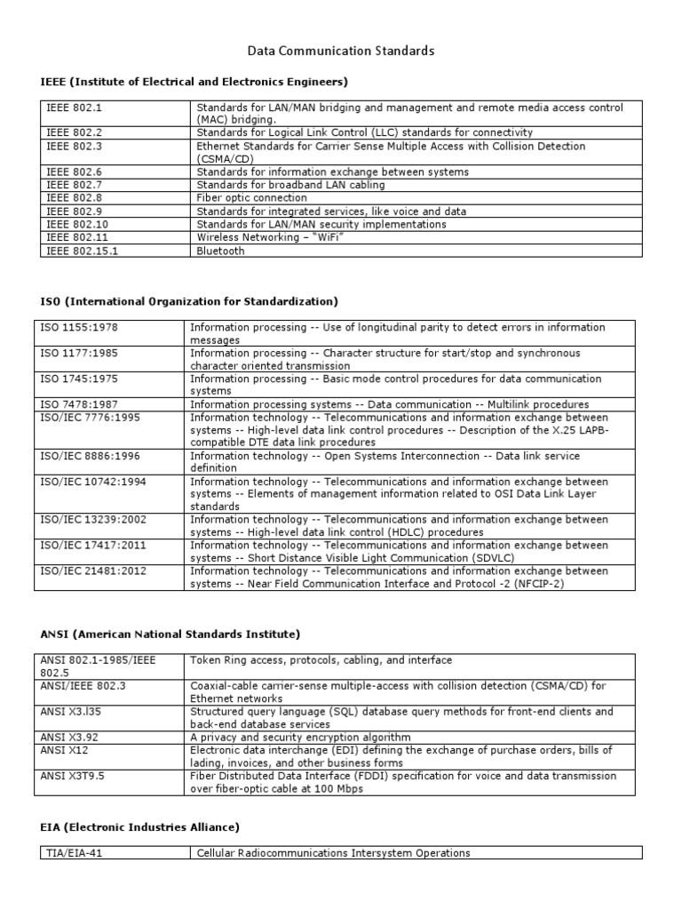 Data Com Standards | PDF | Telecommunication | Computer Network