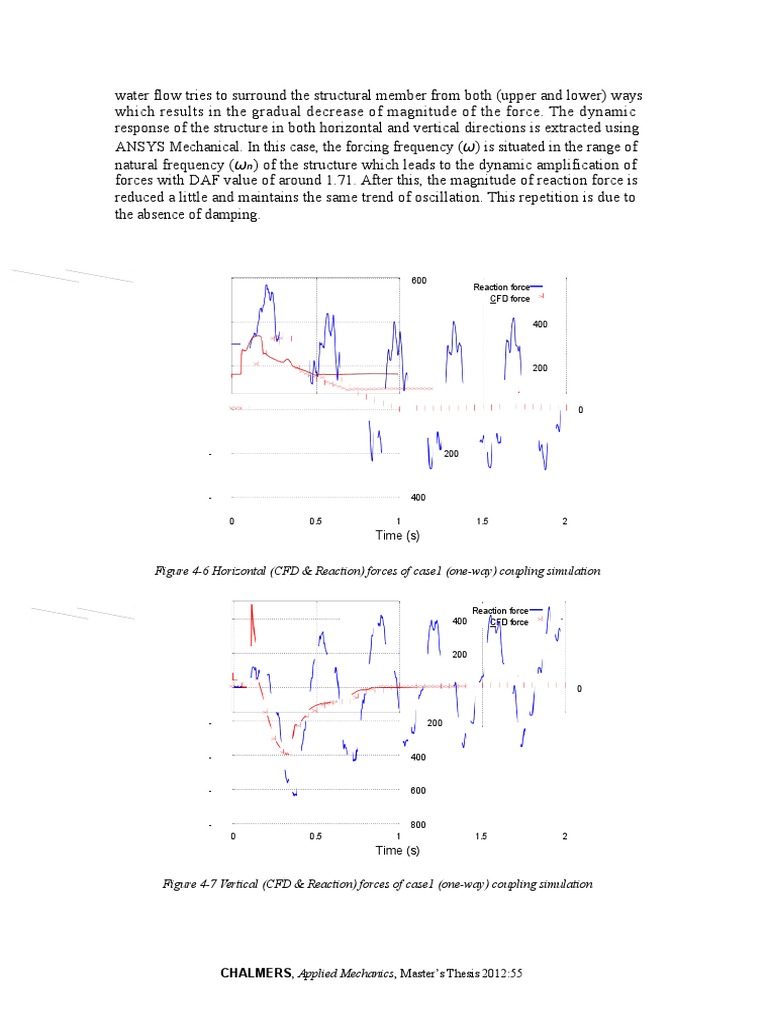Pages of Pages of Coupled Fluid Structure Interaction Analysis On A ...