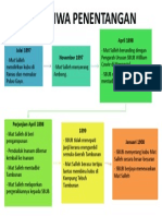 Peristiwa Penentangan