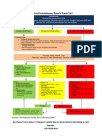 Algoritma Penatalaksanaan Asma Di Rumah Sakit