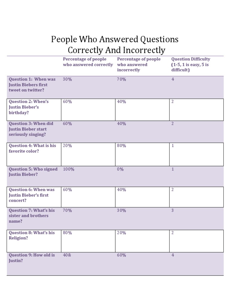Table Survey | PDF