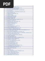 FAPCCI Membership Directory