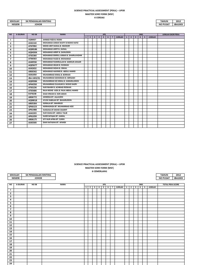 PEKA Science Assessment Scores 2012 | PDF