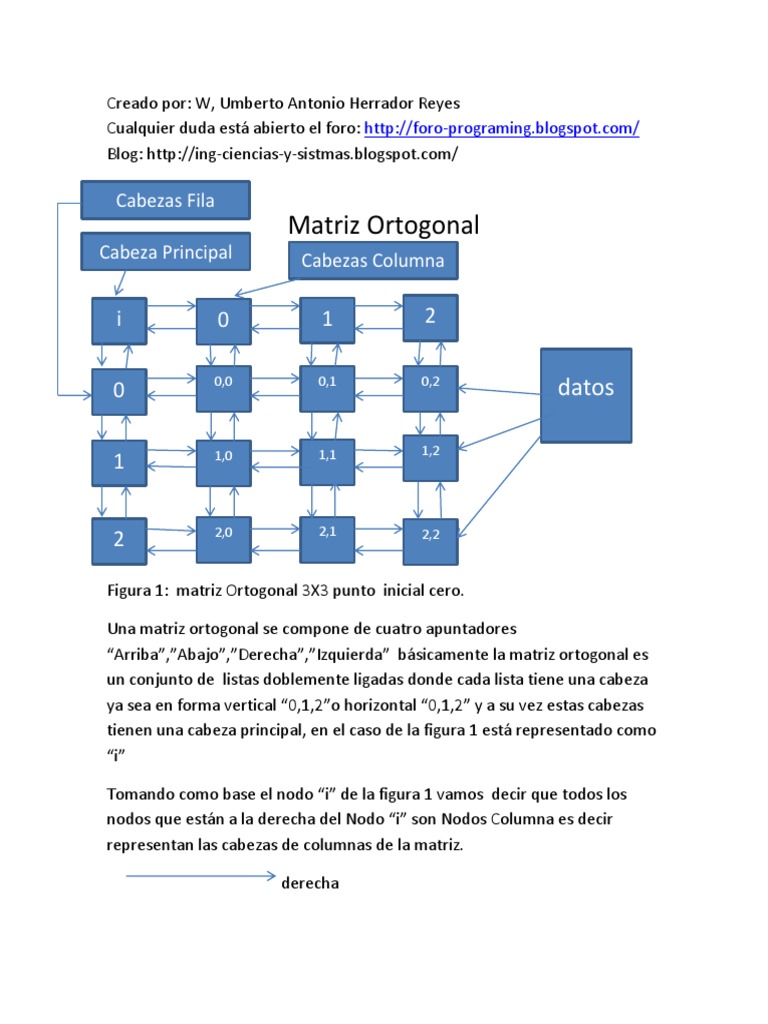 Definición y Ejemplo de Matriz Ortogonal | PDF | Matriz (Matemáticas ...