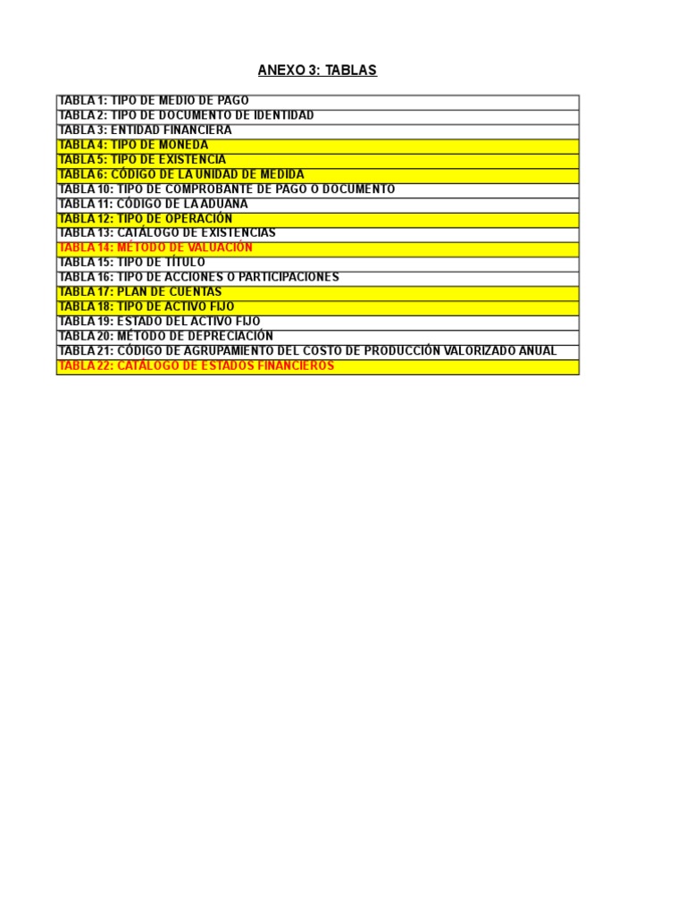 tablas sunat.xls Litro Tonelada