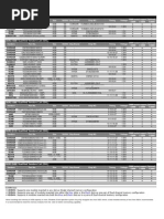 Z77 4DIMM Model List Report PDF