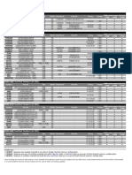 Z77 4DIMM Model List Report PDF