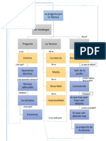 Mapa conceptual Marcos Zajir Tobías ramirez.pdf