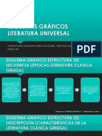 Esquemas Graficos Literatura Universal PDF