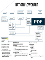 Registration Flowchart: Congratulations! You Are Now Enrolled