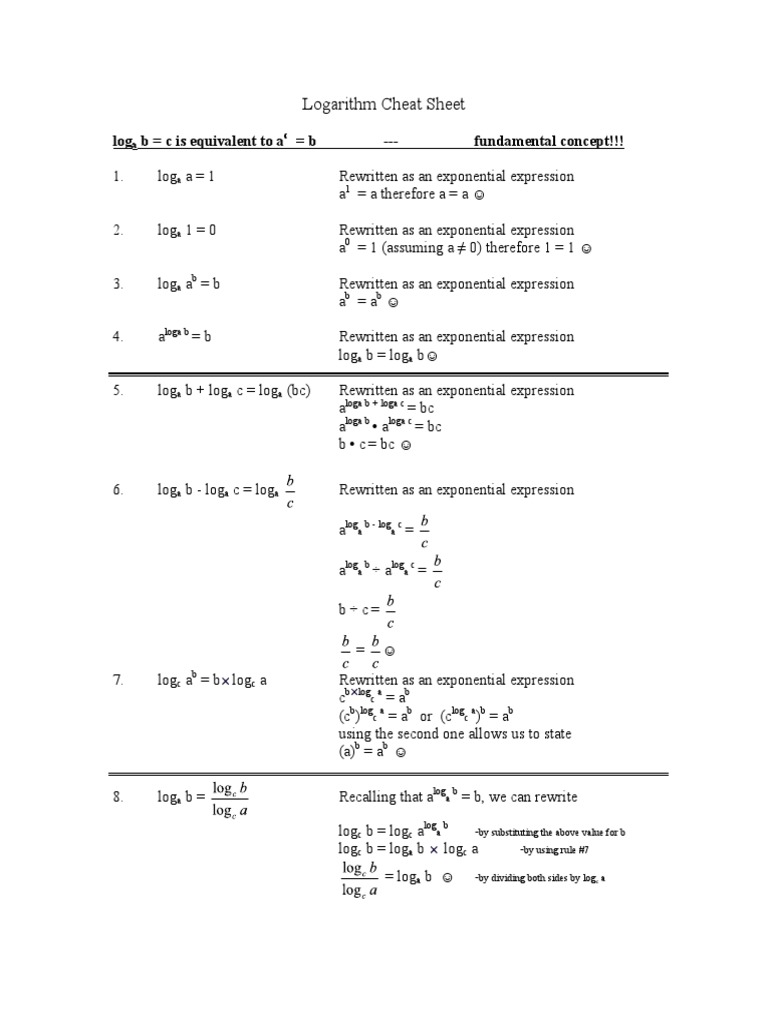 Logarithm Cheat Sheet PDF | PDF