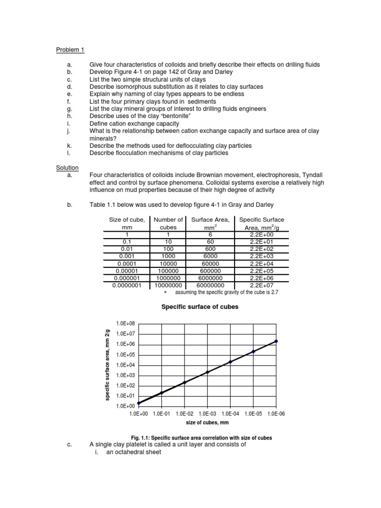 Drilling Engineering Homework Solutions | Clay Minerals | Física y  matemáticas
