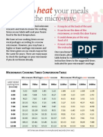 Apetito Microwave Conversion Chart