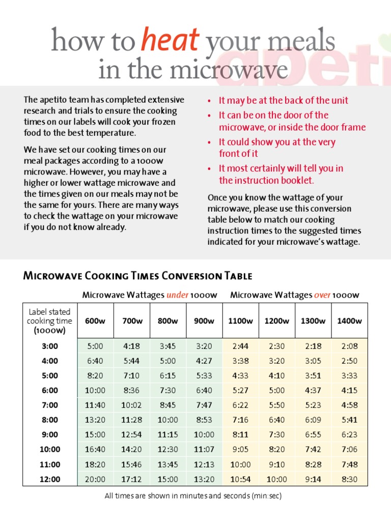 Common wattage ranges and what they mean