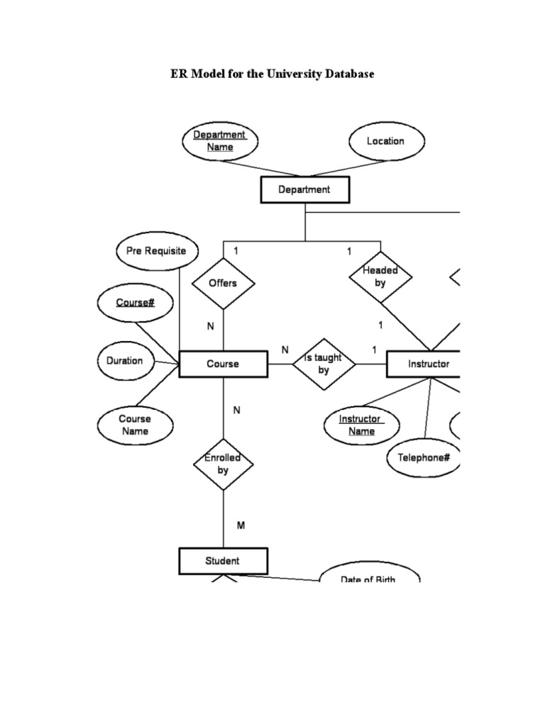 University Database Design Guide | PDF