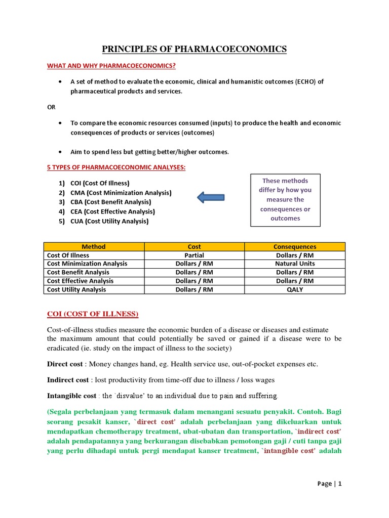 Principles Of Pharmacoeconomics Cost Effectiveness Analysis