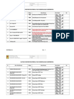 02 - DDED - 2007 - 001 (Daftar Dokumen Eksternal Yg Dikendalikan)