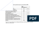 Quantidade de questões da prova, por matérias (2009).docx