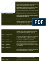 Download BAHAN KTI daftar juduldocx by Fendiska Ph-Ws SN242622201 doc pdf