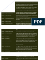 BAHAN KTI Daftar Judul