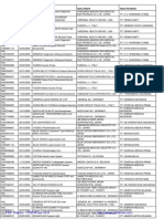 Registrasi Izin Edar ALKES Elektromedik Impor PDF
