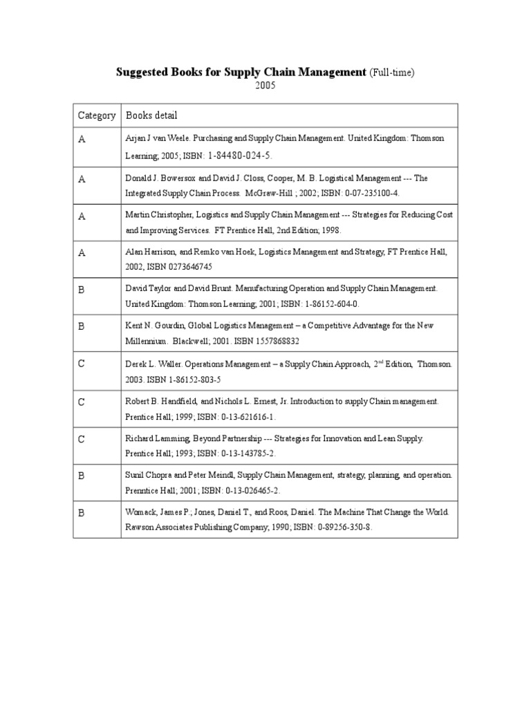 Essential Supply Chain Management Books | PDF | Technology & Engineering